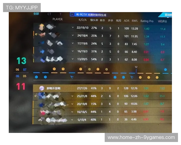 CS2队伍加强残局处理训练，总体成功率提高